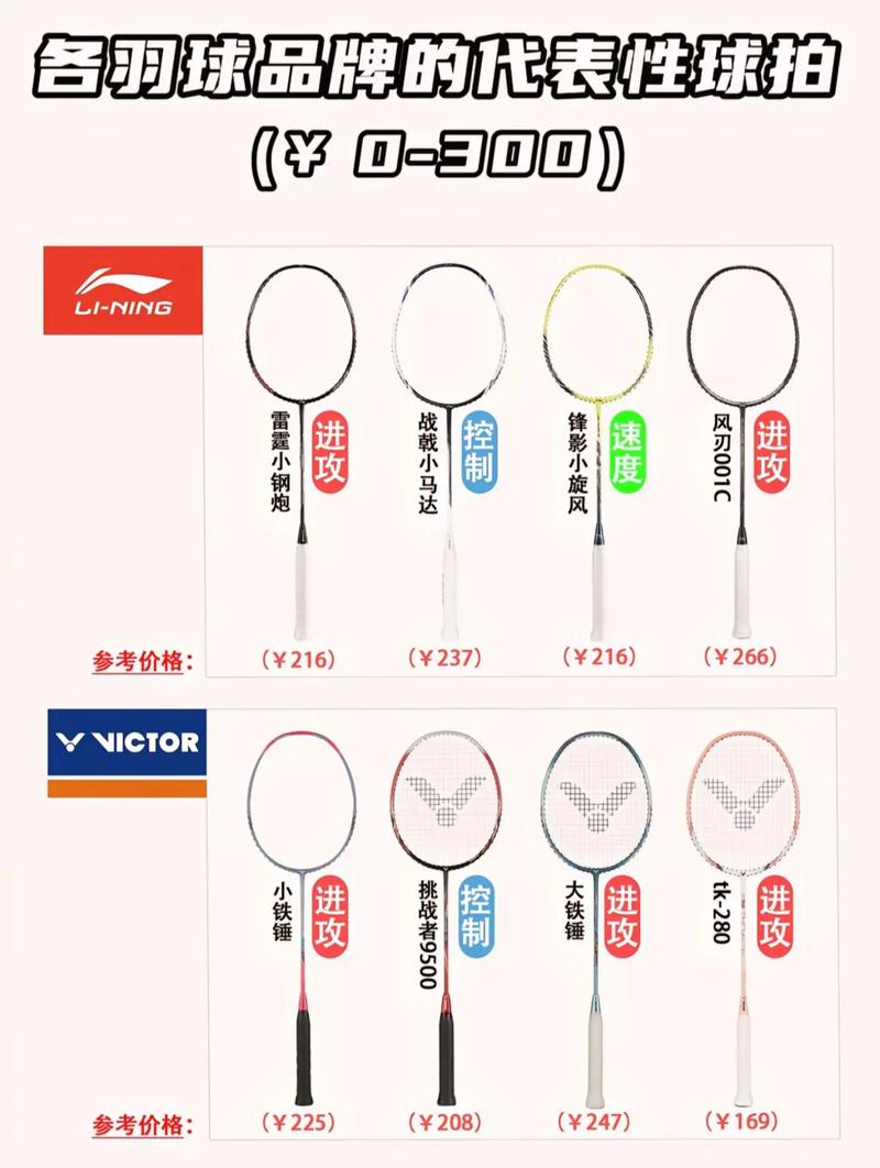 哪个品牌的羽毛球拍质量好？哪个品牌的羽毛球拍质量好又便宜？