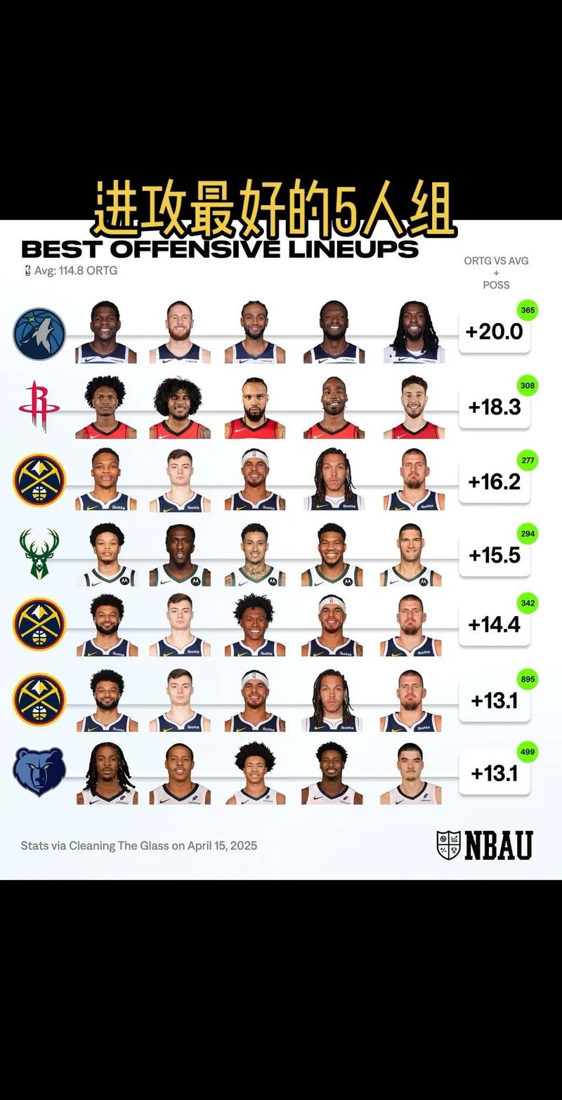 2022年nba东西部排名，2020年nba东西部排行？