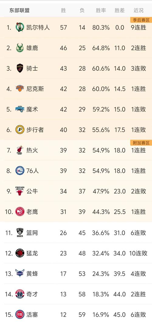 nba太阳对快船赛程，nba太阳对快船集锦？