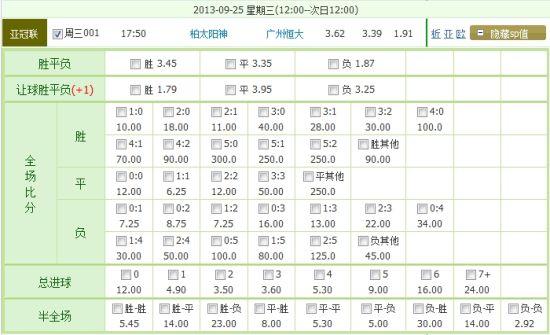足球盘囗数字代表？足球盘口术语？