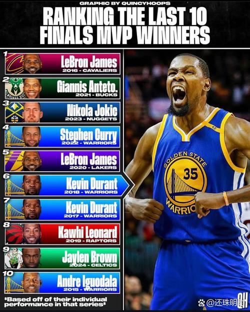 nba总决赛fmvp是什么意思，nba总决赛fmvp是怎么选出来的