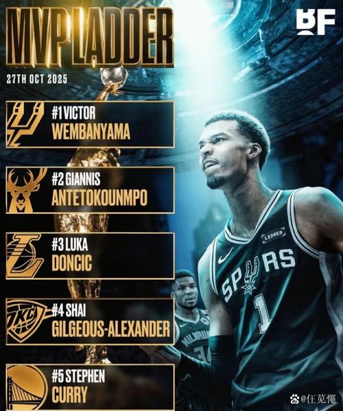 nba最水mvp，nba最高的mvp？