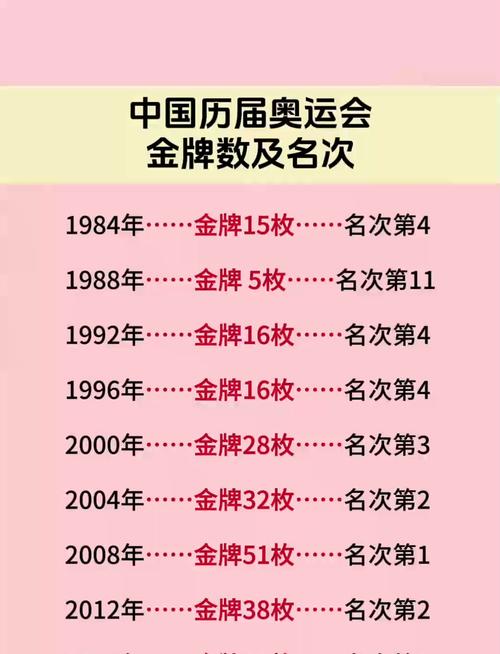 2008奥运会金牌数量排行榜，2008年奥运会金牌有哪些