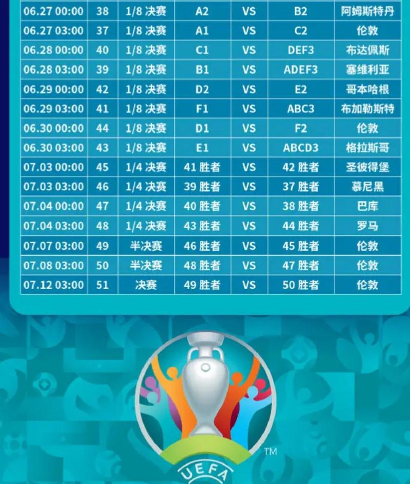 2020欧洲杯第三名怎么晋级，欧洲杯第三名怎么出线？