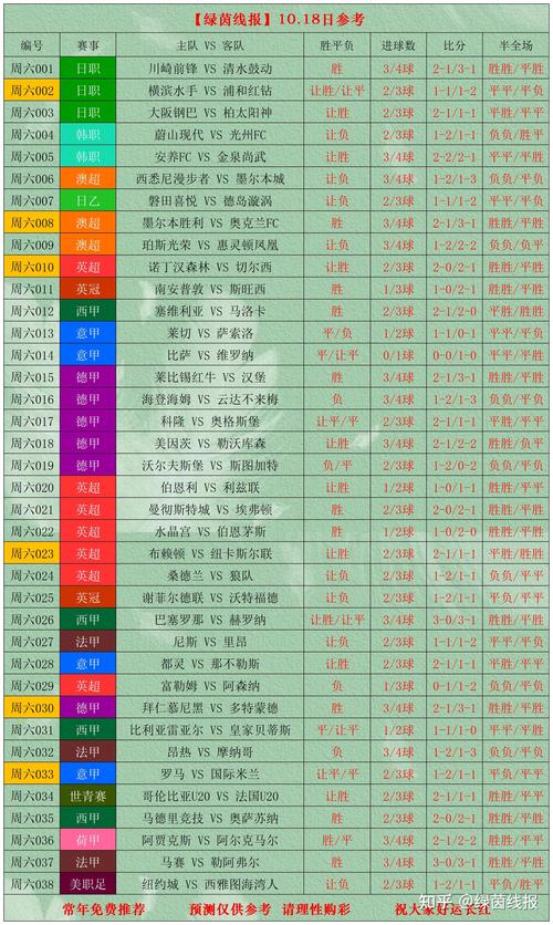 德甲进球纪录是多少，德甲进球数排名？