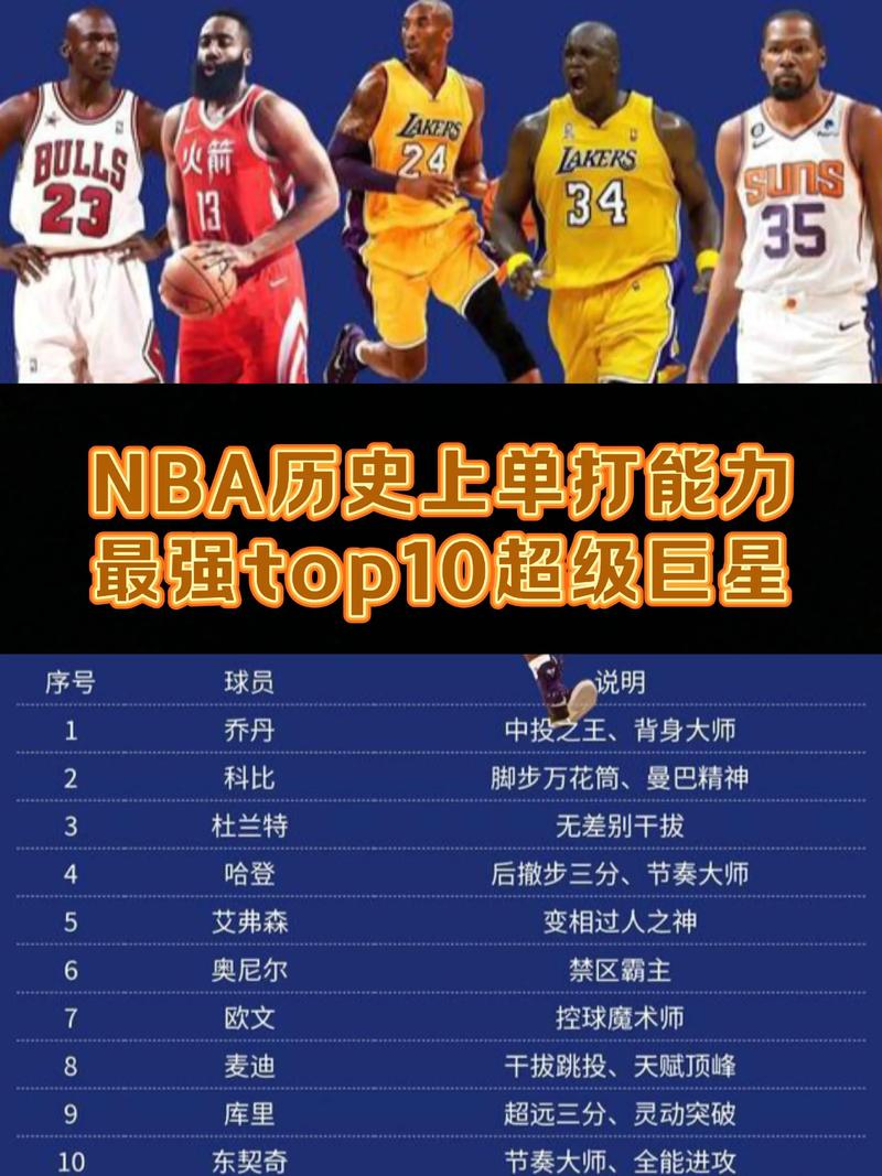 2012nba最佳新秀，nba12年新秀排名？