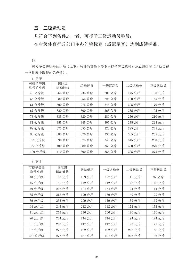 举重76公斤级是什么意思？举重76公斤级表示什么？